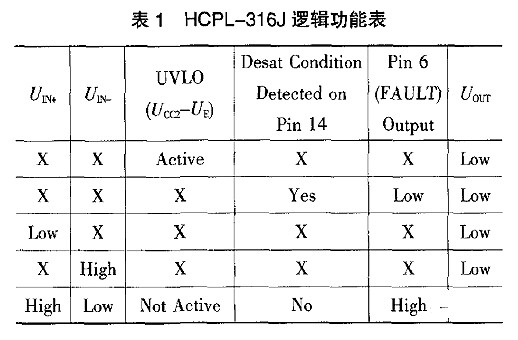 电源逆变器