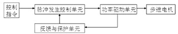 步进电机工作原理