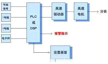 步进电机工作原理