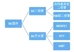 碳化硅二极管厂家