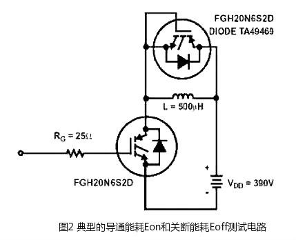 mosfet与igbt区别