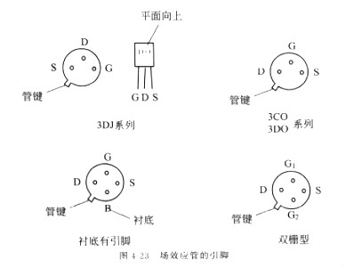 场效应管测量