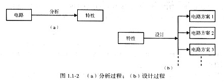 cmos集成电路