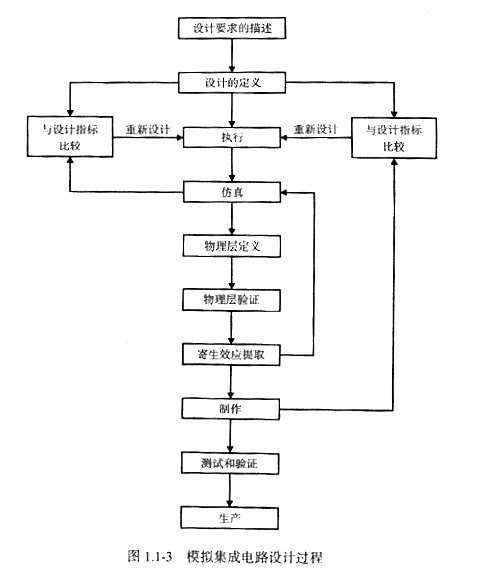 cmos集成电路