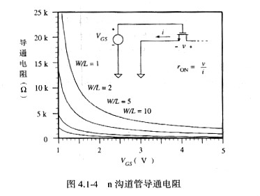 MOS管开关