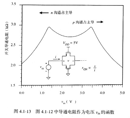 MOS管开关