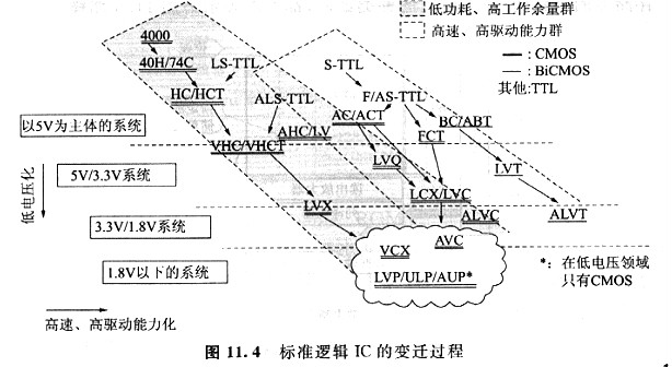 CMOS逻辑电路