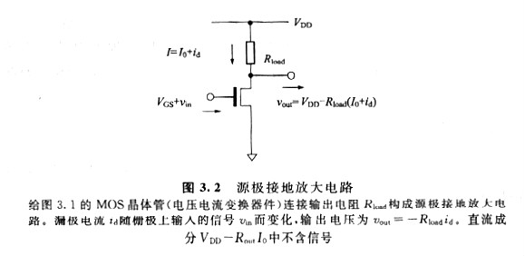 MOS晶体管