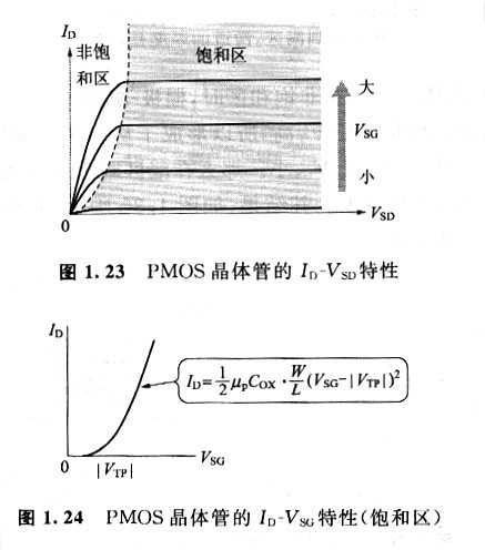 MOS晶体管