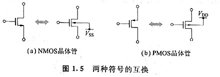 MOS晶体管