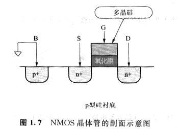 MOS晶体管