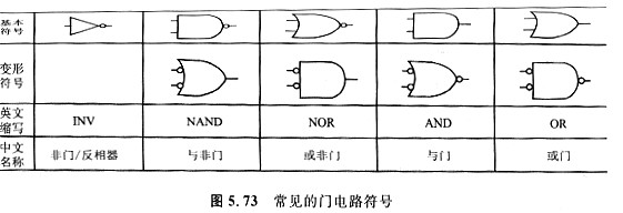 MOS管