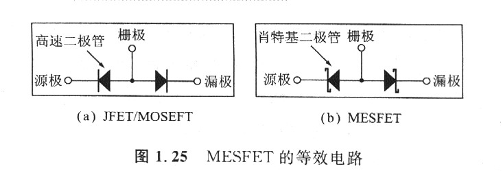 MOSFET与MESFET