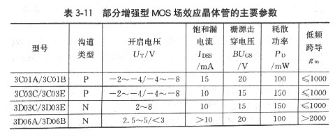 场效应管参数