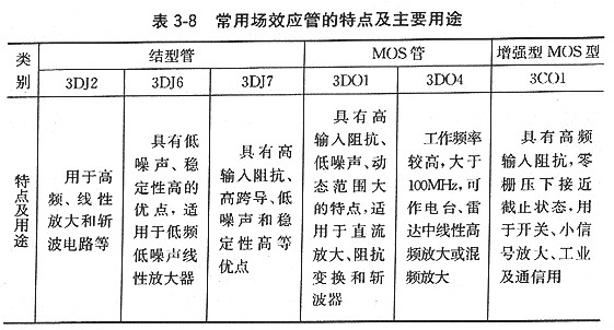 mos场效应管