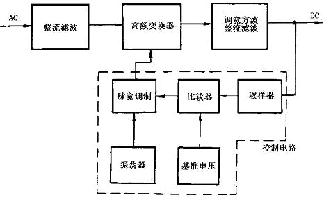 开关电源原理图