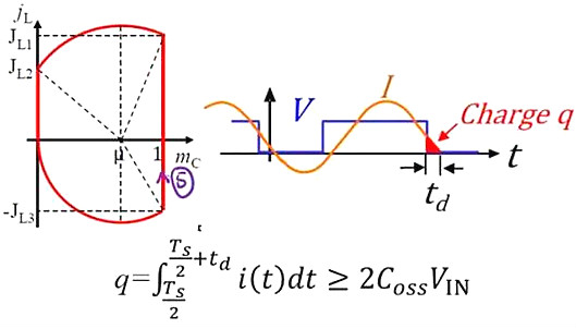 MOSFET,MOSFET管开关电流