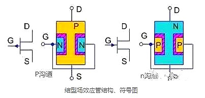 场效应管,场效应管极