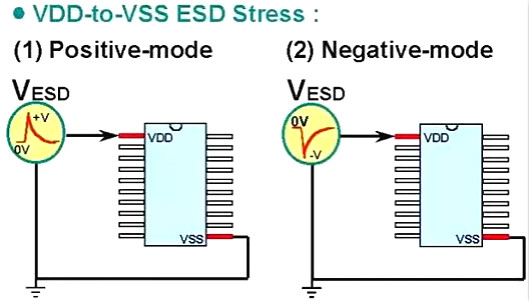 静电,静电放电,ESD