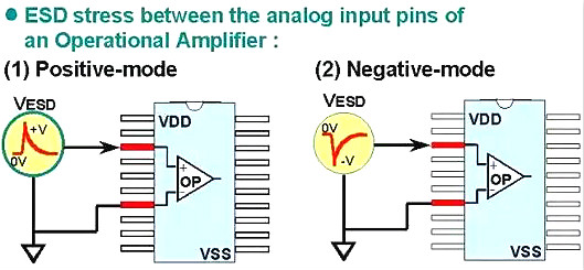 静电,静电放电,ESD