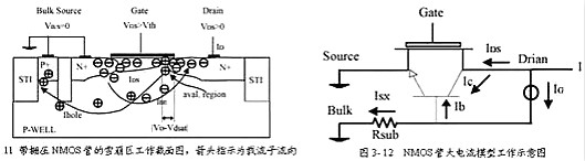 静电,静电放电,ESD