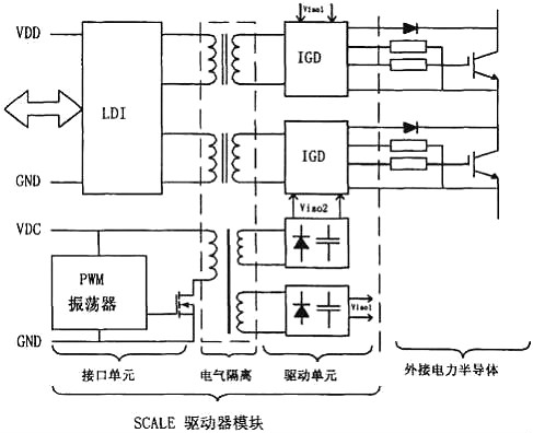 IGBT,IGBT驱动电路