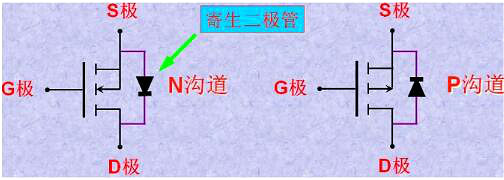 mos管如何控制电流方向