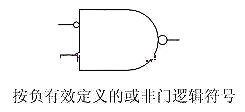 CMOS,MOS管,CMOS逻辑电平