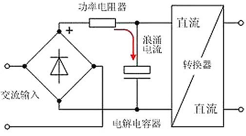 开关电源,电流,浪涌电流