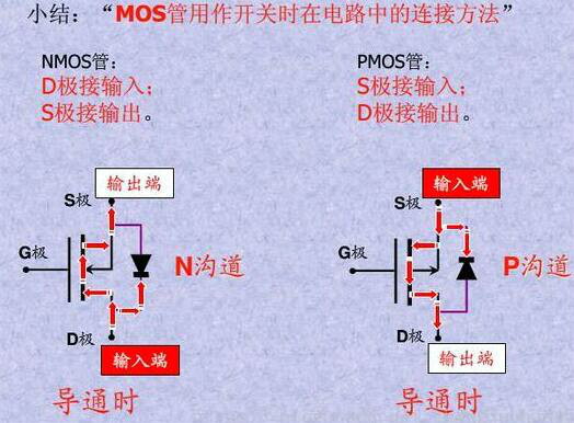 mos管在电路中的作用