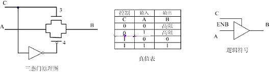 mos管与门电路图