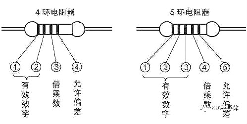 电子元件识别大全图