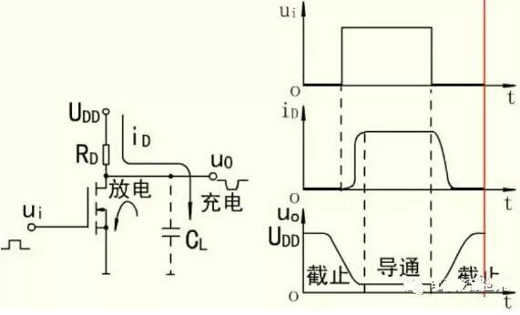 MOS开关管，MOS管