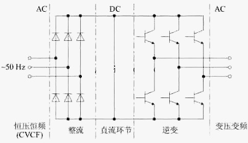 变频器