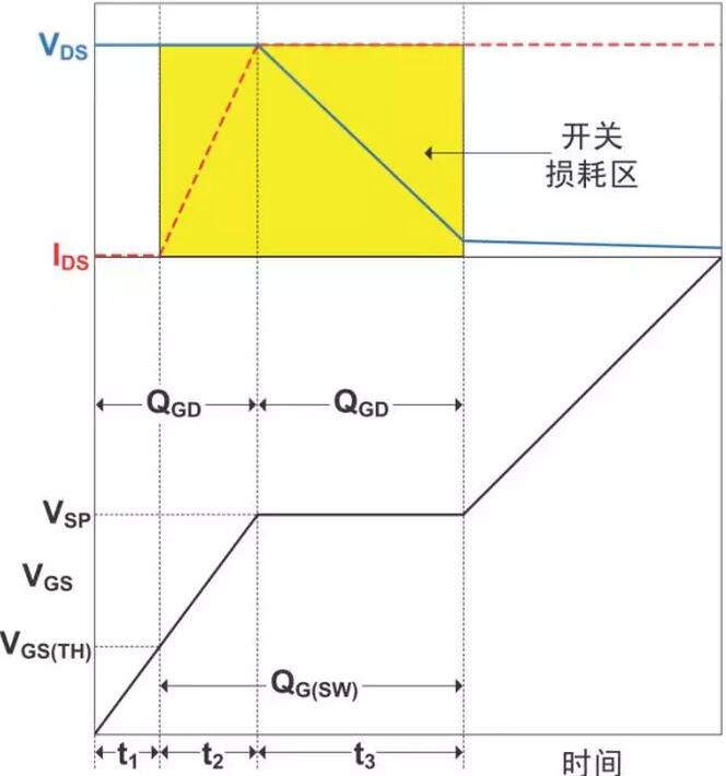 开关电源,功率损耗,热耗