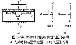 常用小功率场效应管