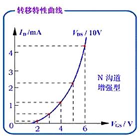 场效应管种类