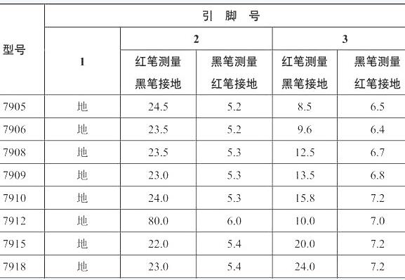 三端稳压管好坏判断