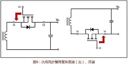 功率MOSFET选型