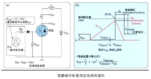 功率MOS管主要参数