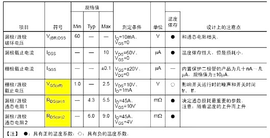 功率MOS管主要参数