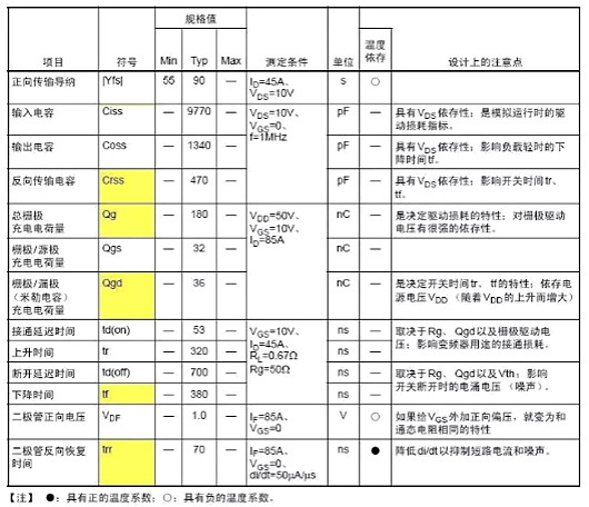 功率MOS管主要参数