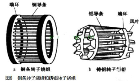 电动机原理与结构图,三相异步电动机