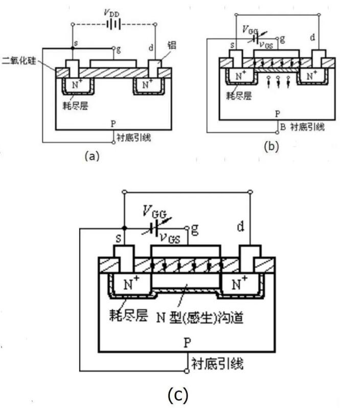 n沟道场效应管工作原理