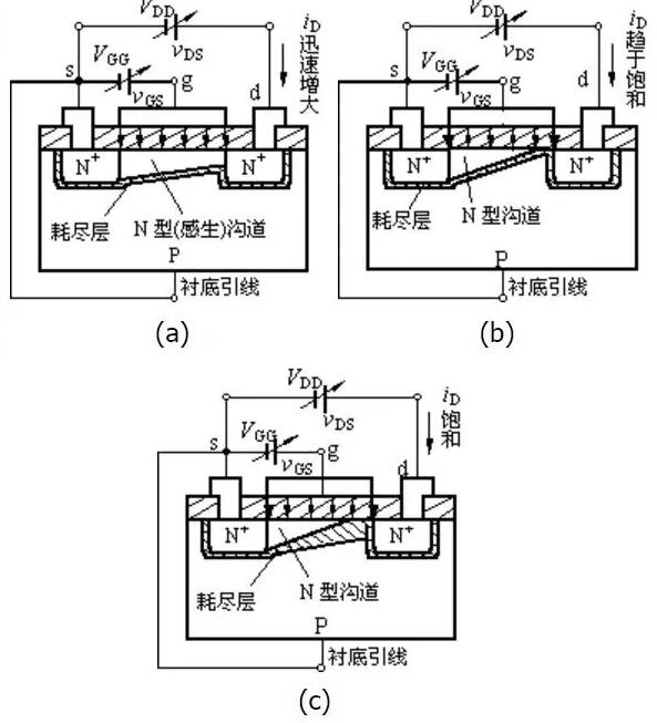 n沟道场效应管工作原理