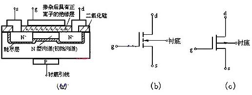 mos场效应管的基本结构
