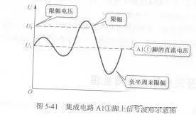 二极管