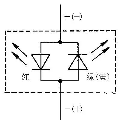 发光二极管