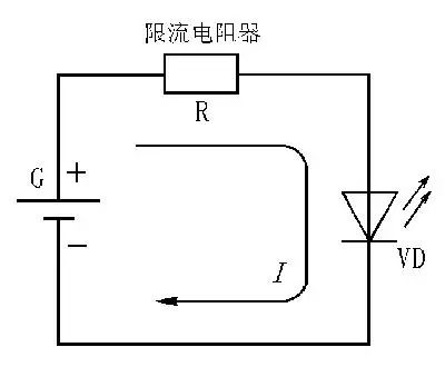 发光二极管