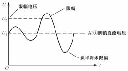 二极管